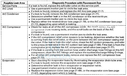 A/C System Noise Check