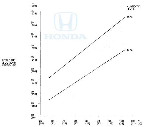 AMBIENT AIR (INTAKE) TEMPERATURE