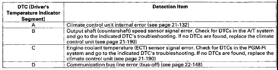 Displaying Sensor Inputs at the Climate Control Unit