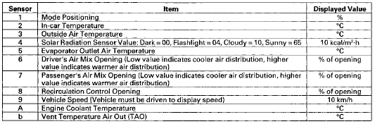 Celsius to Fahrenheit Conversion Table