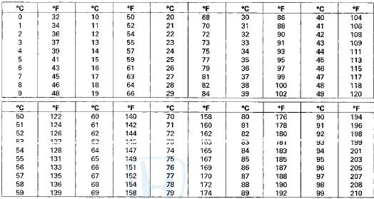 Alphanumeric Conversion Table