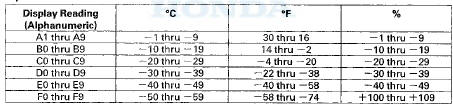 Alphanumeric Conversion Table (Mode