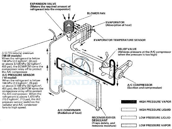 This vehicle uses HFC-134a (R-134a) refrigerant, which does not contain