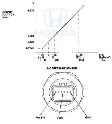 Climate Control Door Positions