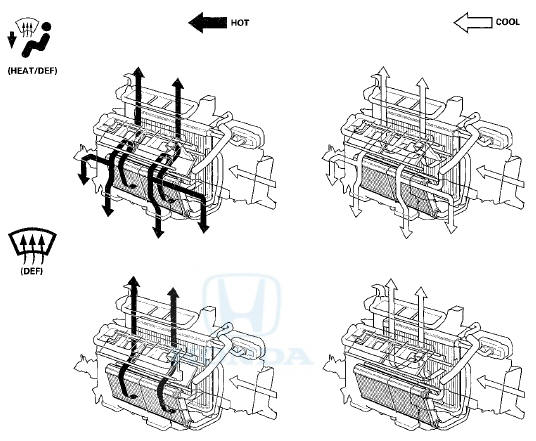 Dual Air Mix Control System