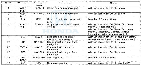 * 1 : With navigation