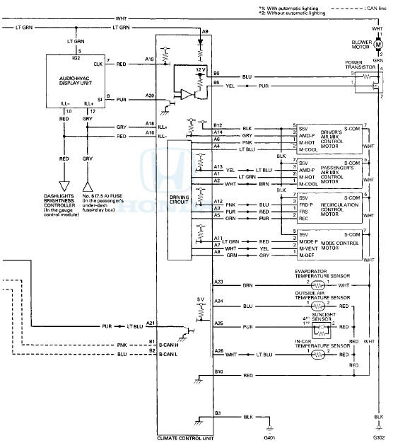 DTC Troubleshooting