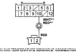 Wire side of female terminals