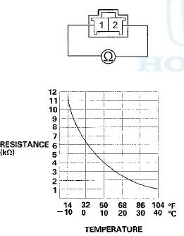 4. If the resistance is not as specified, replace the in-car