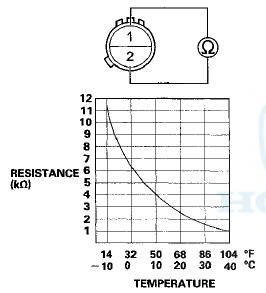 4. If the resistance is not as specified, replace the outside