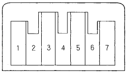 3. If the mode control motor did not run in step 2,