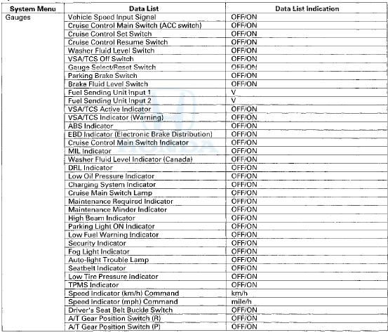 HDS Inputs and Commands