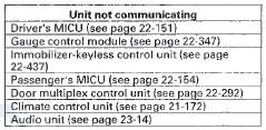 B-CAN System Diagnosis Test Mode