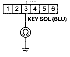 Wire side of female terminals