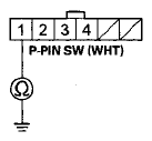 Wire side of female terminals