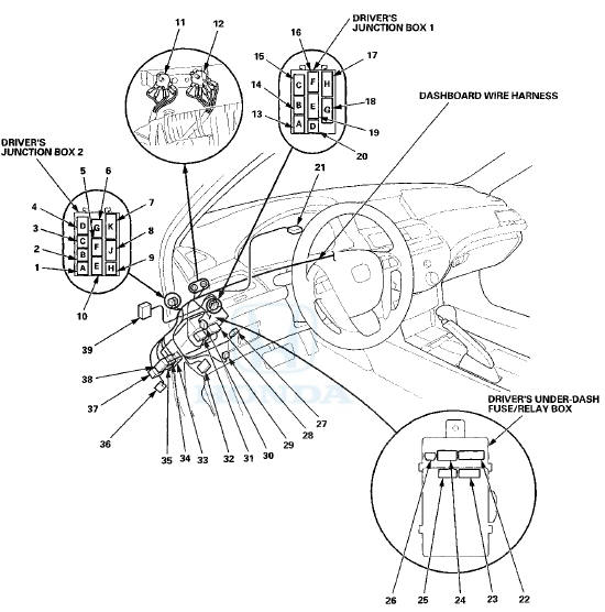 Dashboard Wire Harness (View of middle to passenger's side)