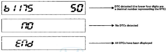 The control unit that has stored the code can be identified by the number