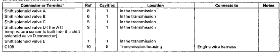 Transmission Range Switch Subharness (A/T)