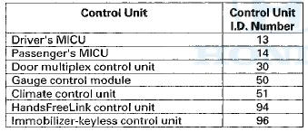 How to ciear the DTC