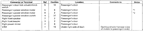 *1: With AUTO UP/AUTO DOWN function