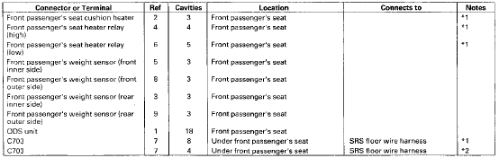 *1: With seat heater