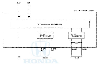 Network "Loss of Communication" Error Checking Function