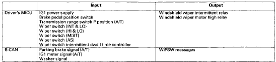 Power window relay