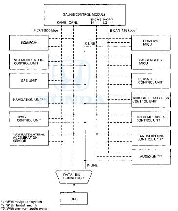 Wake-up and Sleep Function