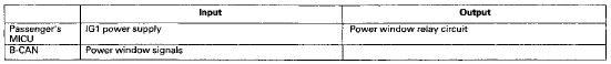 HDS Inputs and Commands