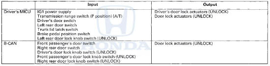 *: The security system can be customized in the odo/trip display to suit the