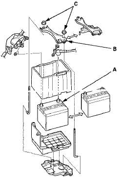 2. Tighten the two nuts (C) equally until the battery is