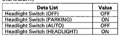 Are all data list values correct?