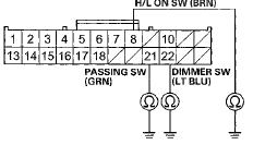 Wire side of female terminals