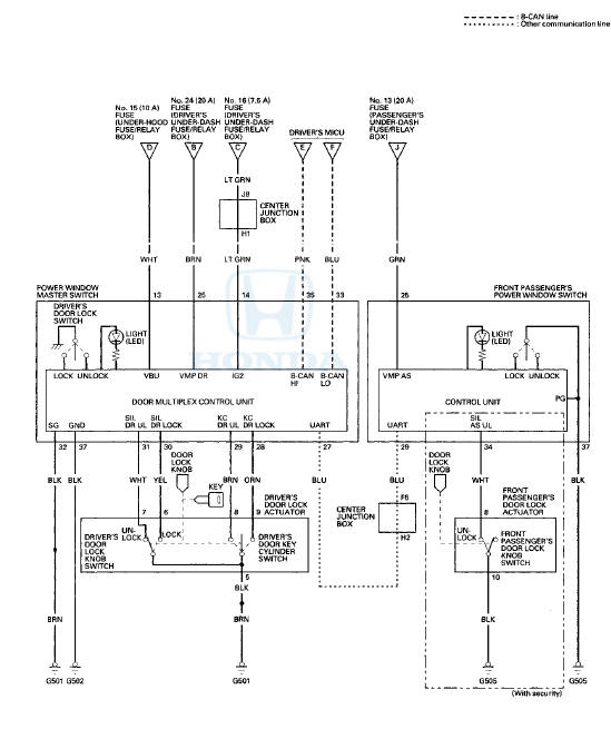 DTC Troubleshooting