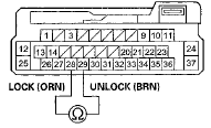 Wire side of female terminals