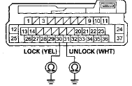 Wire side of female terminals