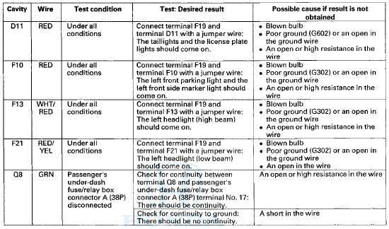 5. Reconnect the connectors to the driver's under-dash fuse/relay box, and do