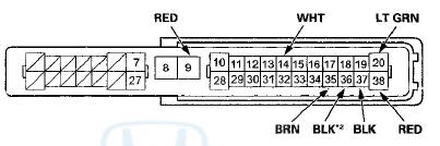 PASSENGERS UNDER-DASH FUSE/PELAY