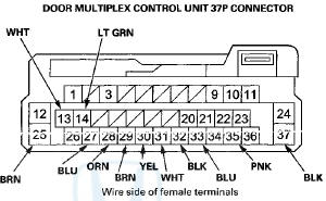 13. Inspect the connector and socket terminals to be sure they are all making