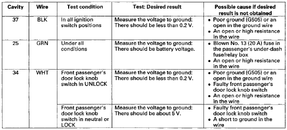 20. If multiple failures are found on more than one control unit, replace the