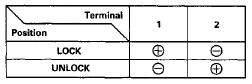4. If the actuator does not operate as specified, replace