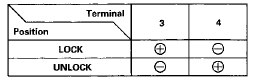 4. If the actuator does not operate as specified, replace