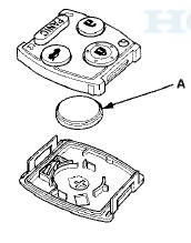 7. Use a different known-good keyless transmitter
