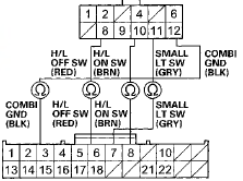 DRIVER'S UNDER-DASH FUSE/RELAY BOX