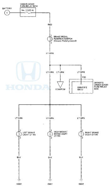 DTC Troubleshooting