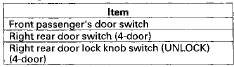 Door Multiplex Control Unit