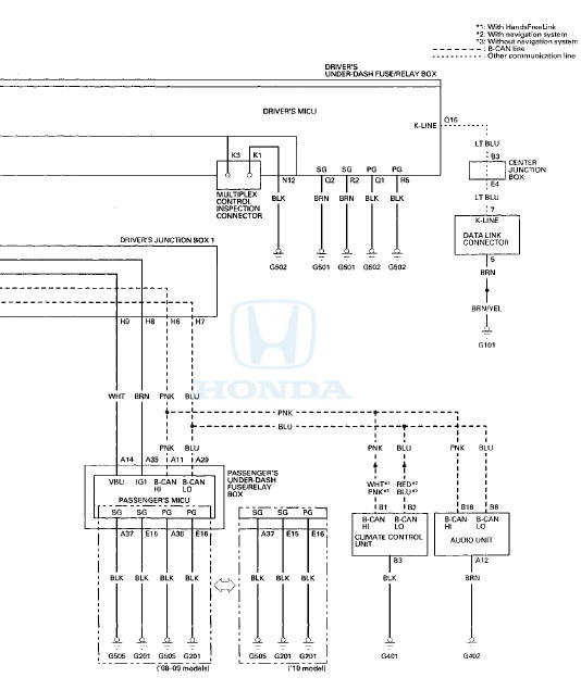 DTC Troubleshooting