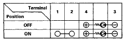 4. If the continuity is not as specified, replace the hazard