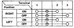 6. If the continuity is not as specified, check the bulb(s). If