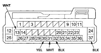 Wire side of female terminals